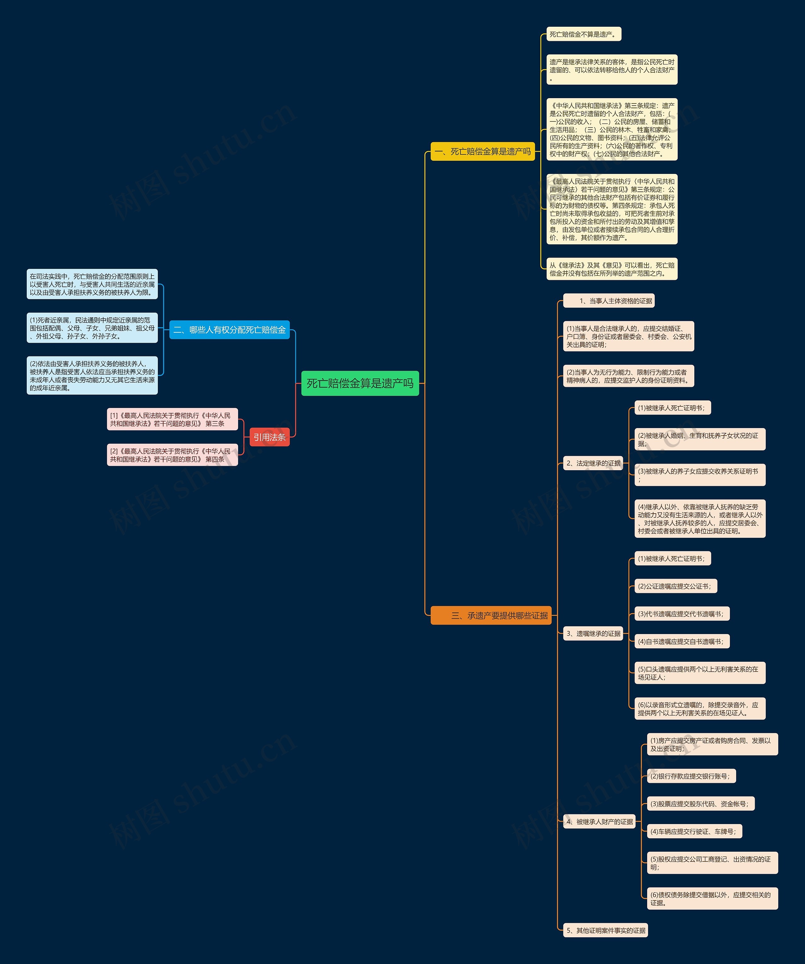 死亡赔偿金算是遗产吗 死亡赔偿金算是遗产吗