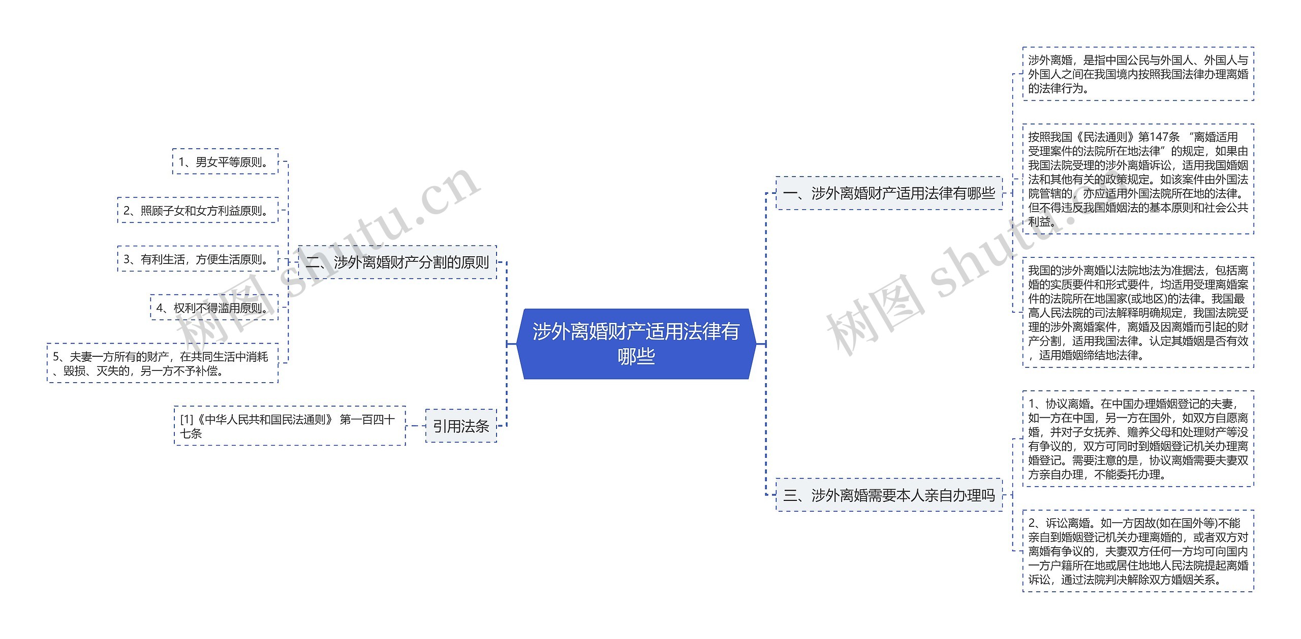 涉外离婚财产适用法律有哪些