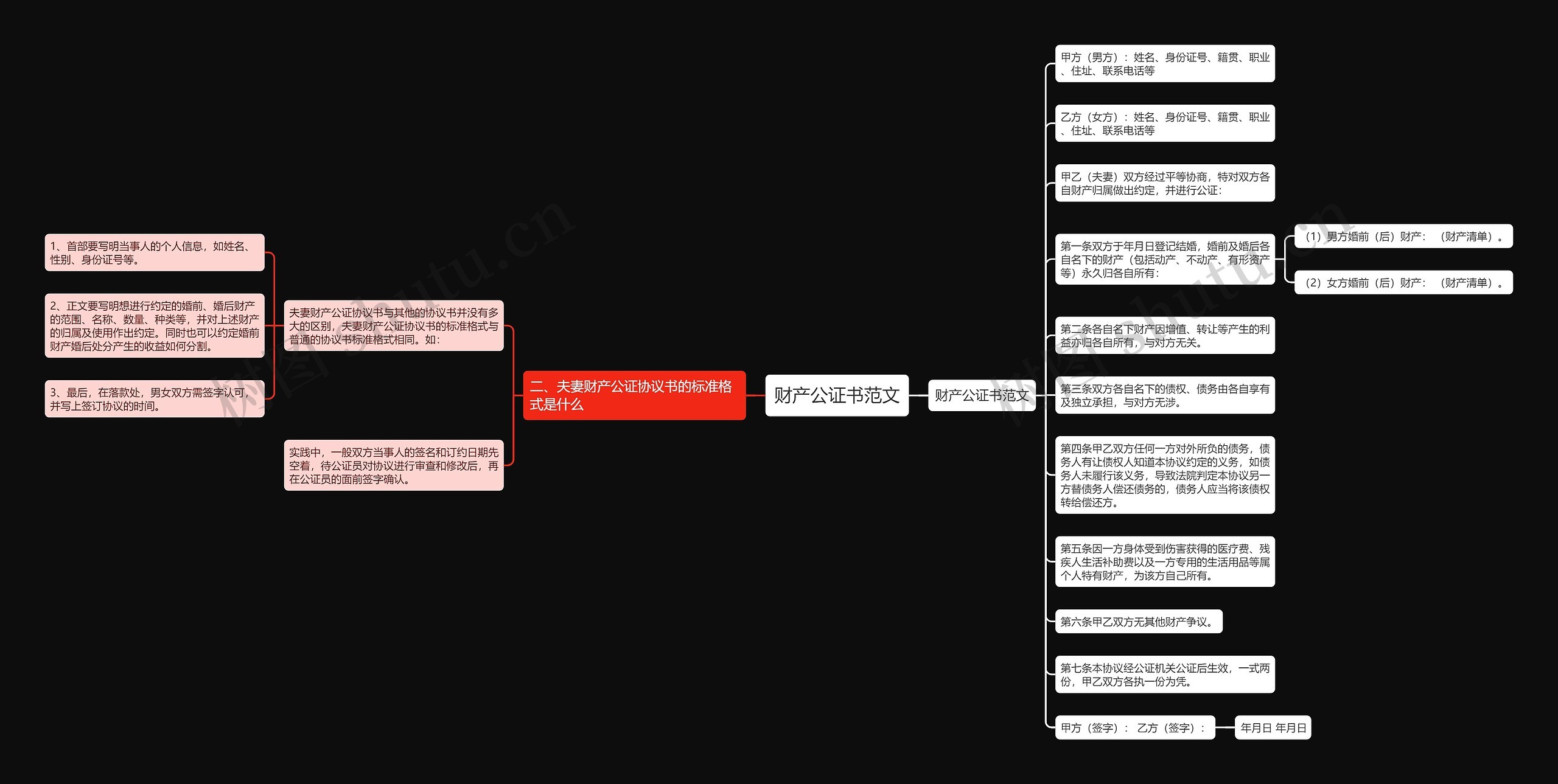 财产公证书范文思维导图