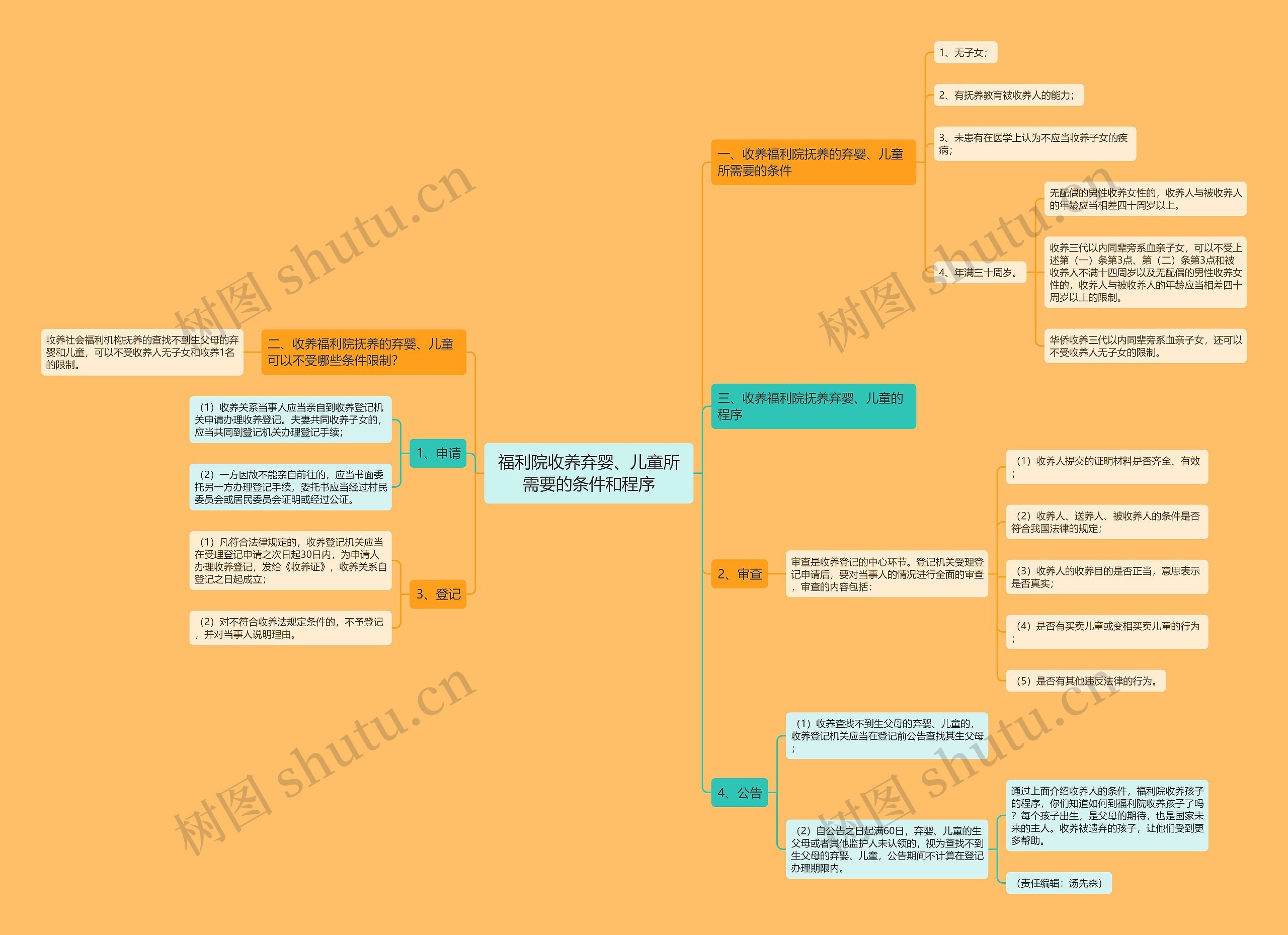 福利院收养弃婴、儿童所需要的条件和程序 福利院收养弃婴、儿童所需要的条件和程序