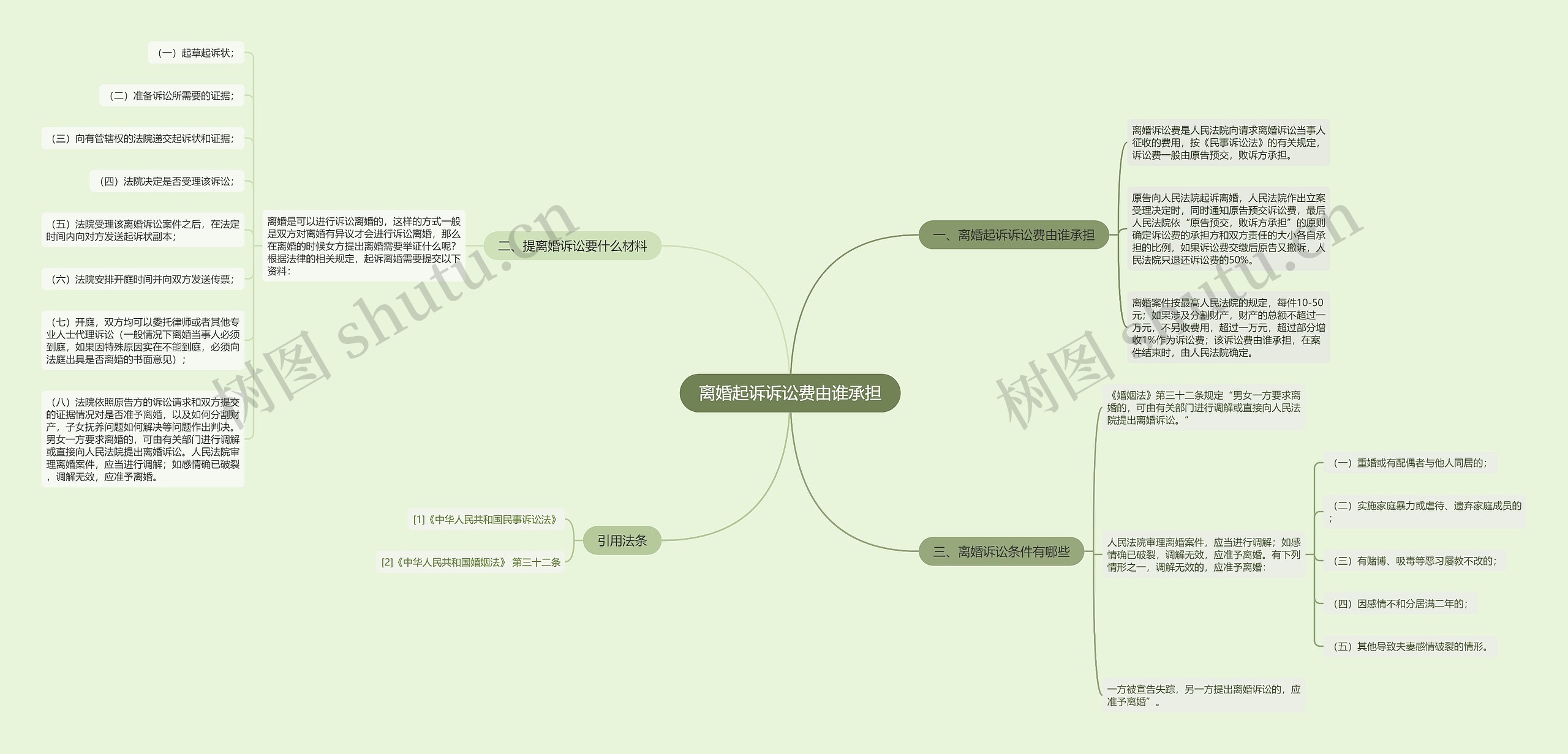 离婚起诉诉讼费由谁承担 离婚起诉诉讼费由谁承担