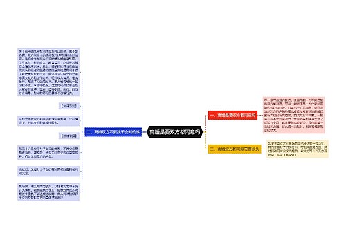 离婚是要双方都同意吗