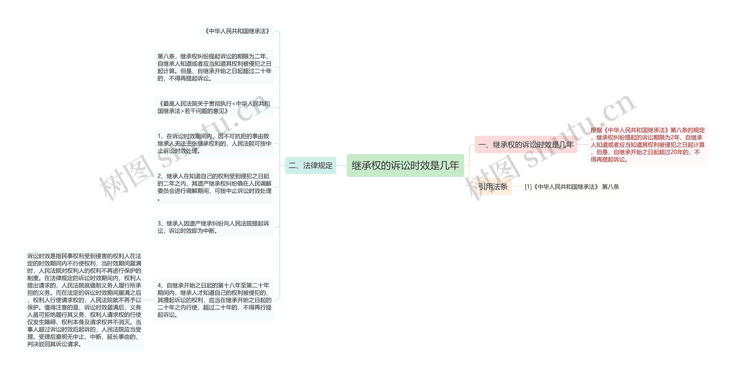 继承权的诉讼时效是几年