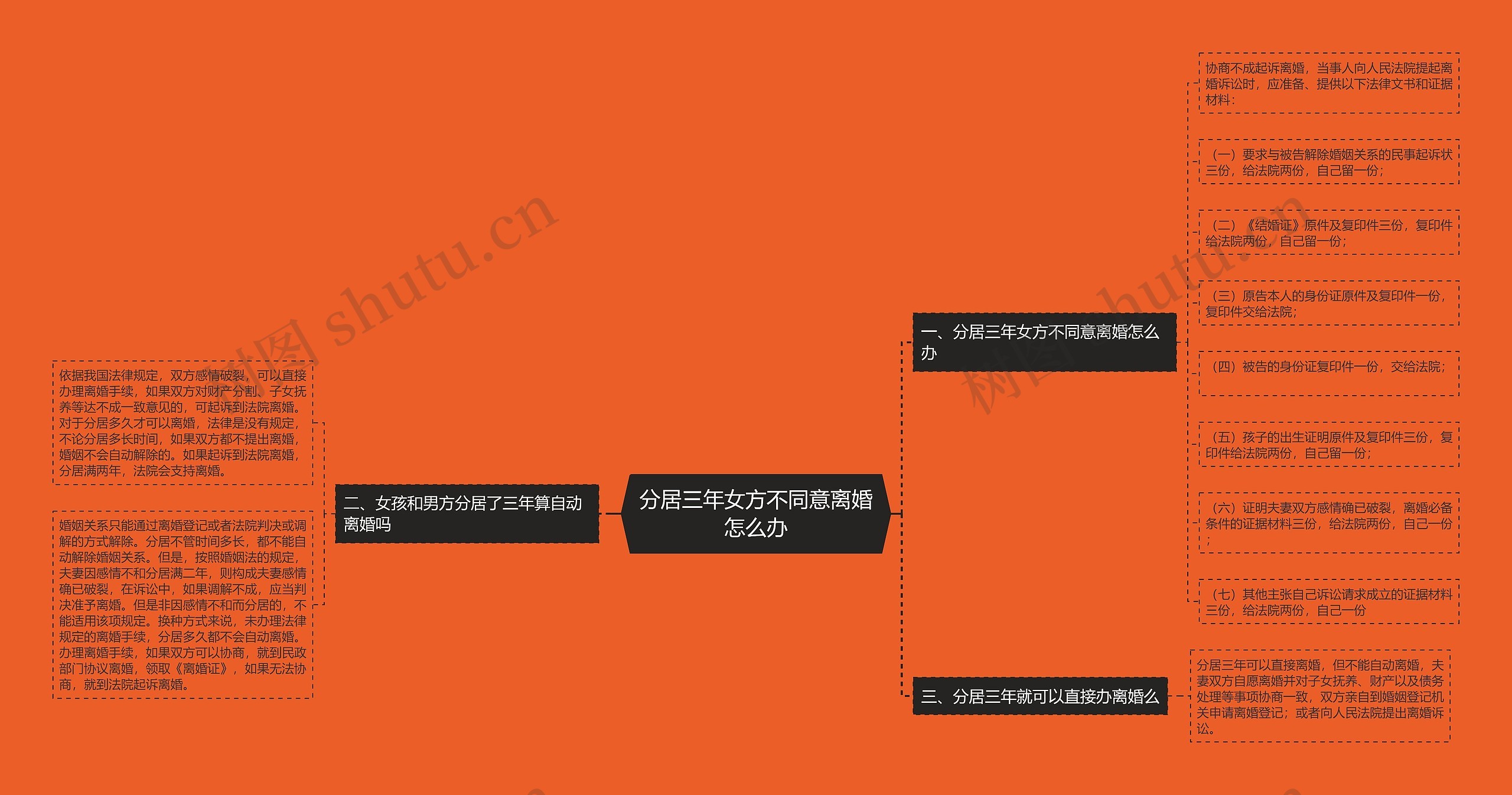 分居三年女方不同意离婚怎么办 分居三年女方不同意离婚怎么办