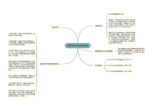 哺乳期内离婚的限制