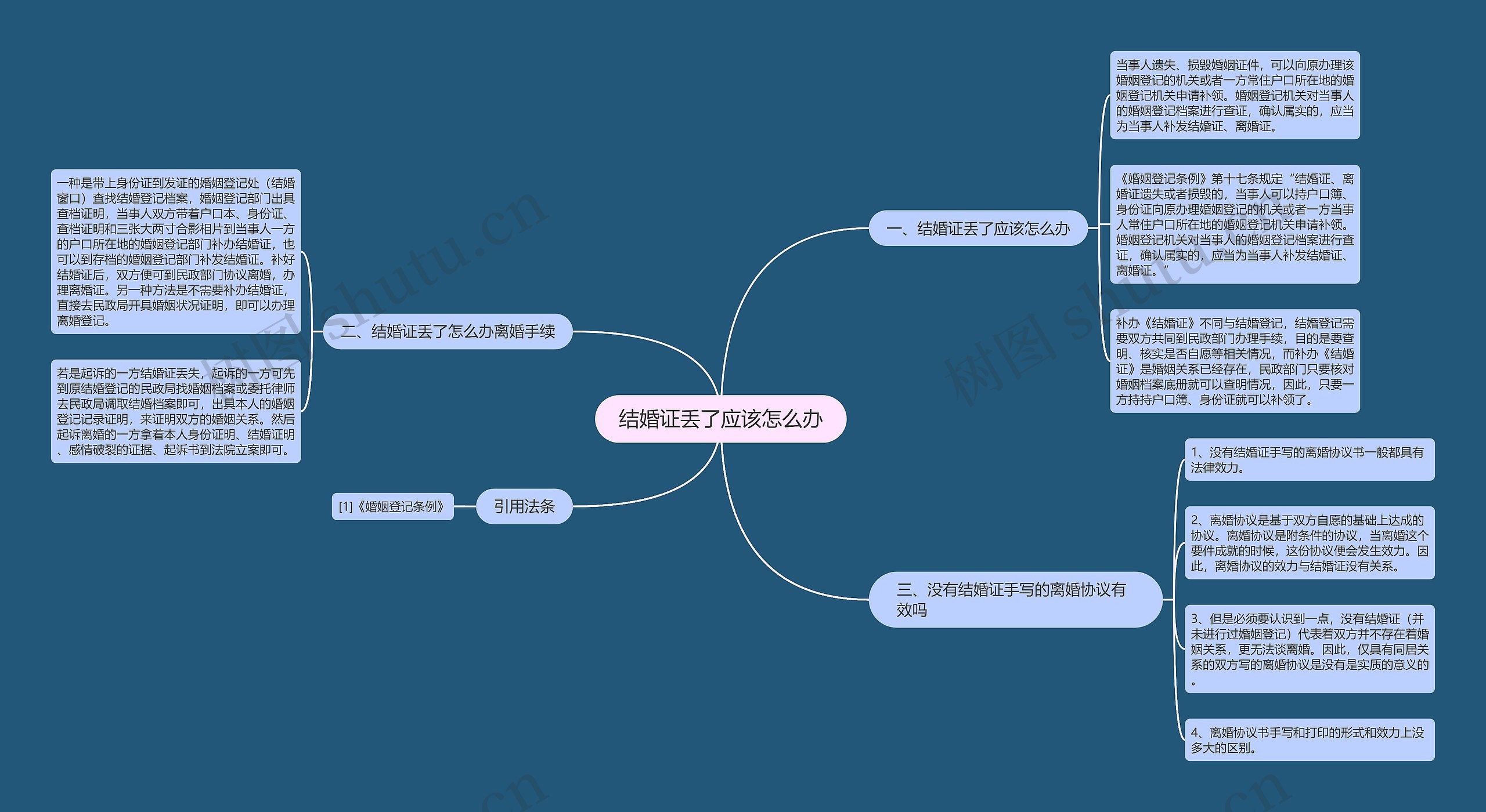 结婚证丢了应该怎么办