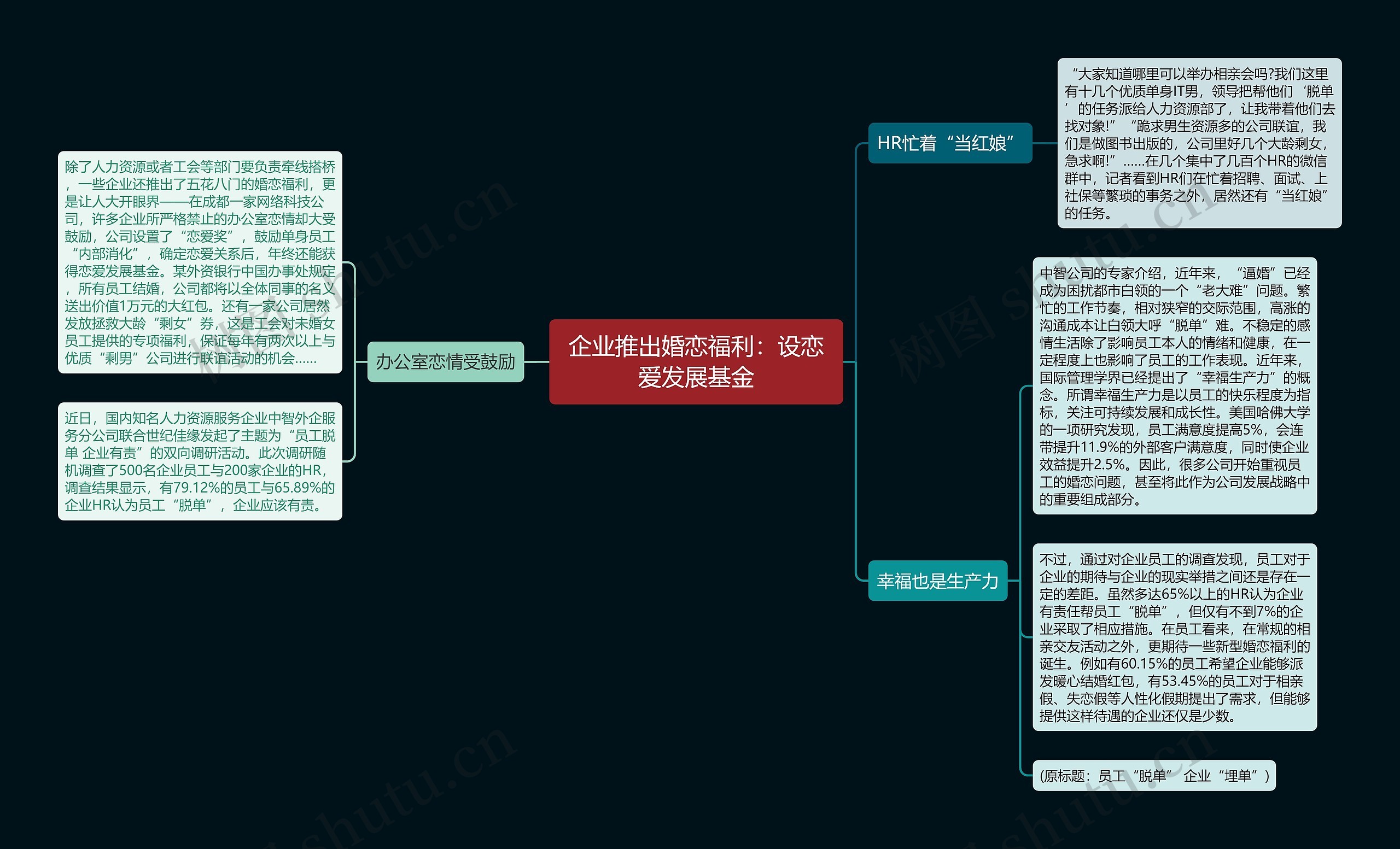 企业推出婚恋福利：设恋爱发展基金思维导图