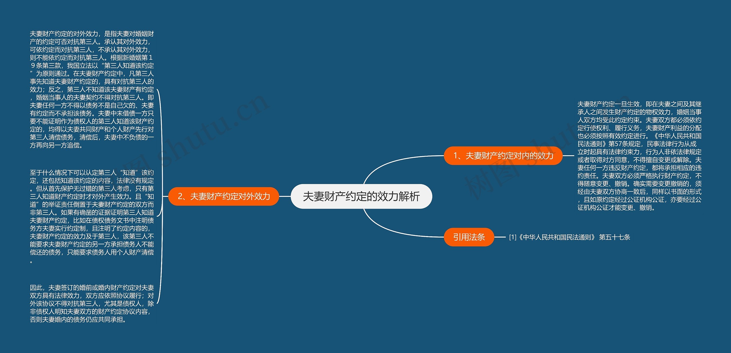 夫妻财产约定的效力解析 夫妻财产约定的效力解析