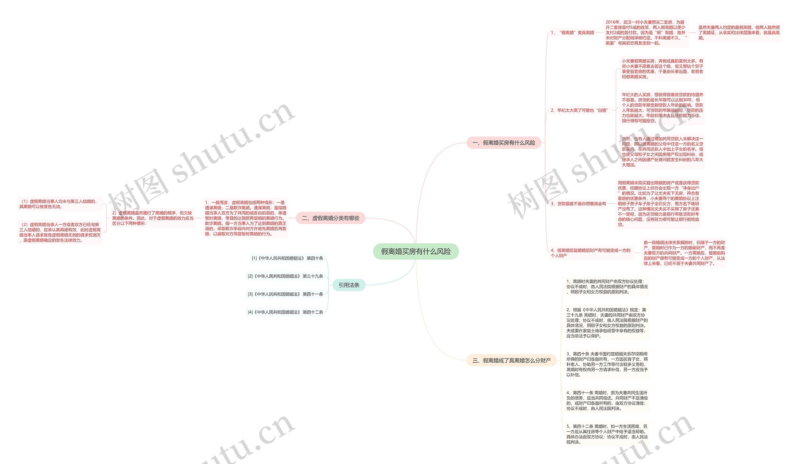 假离婚买房有什么风险 假离婚买房有什么风险