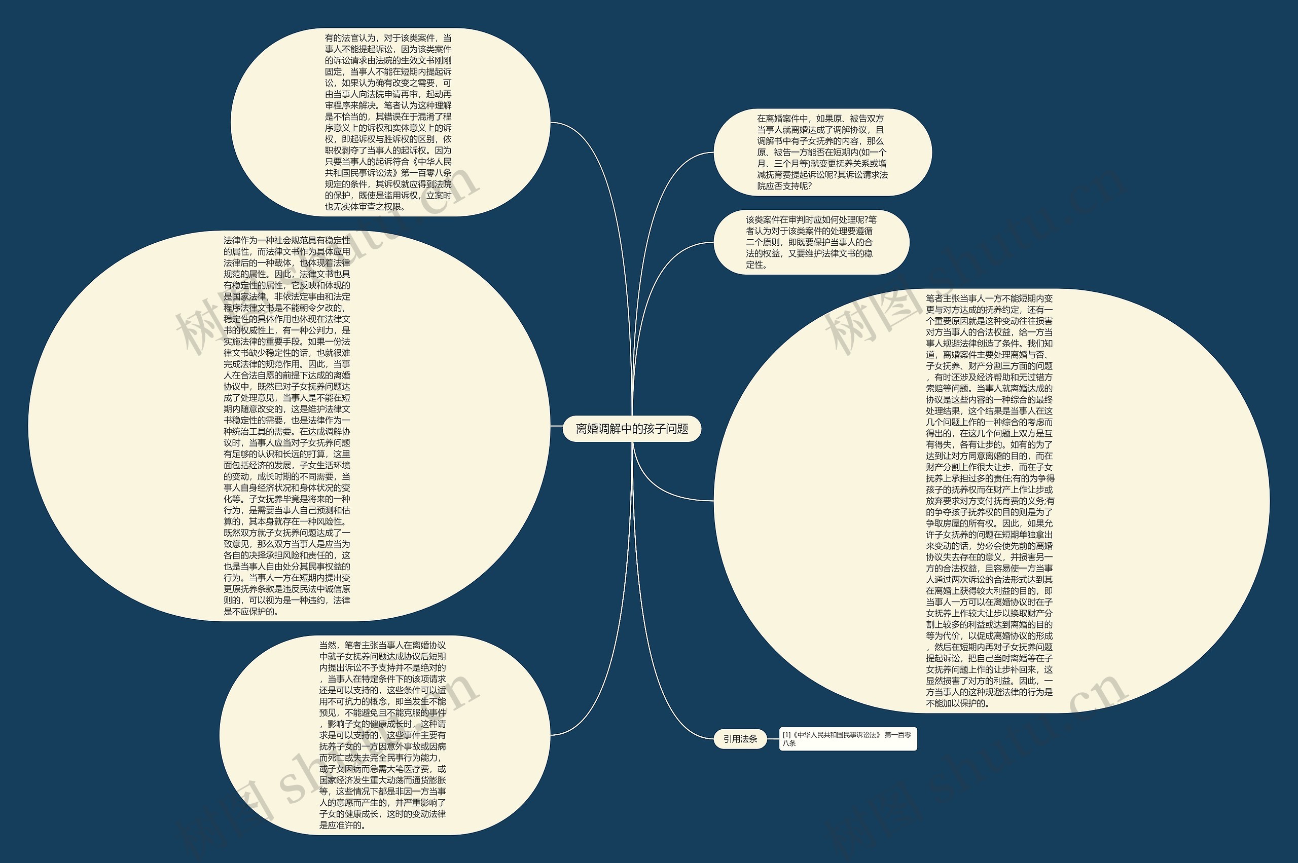 离婚调解中的孩子问题思维导图