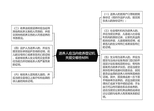 送养人应当向收养登记机关提交哪些材料