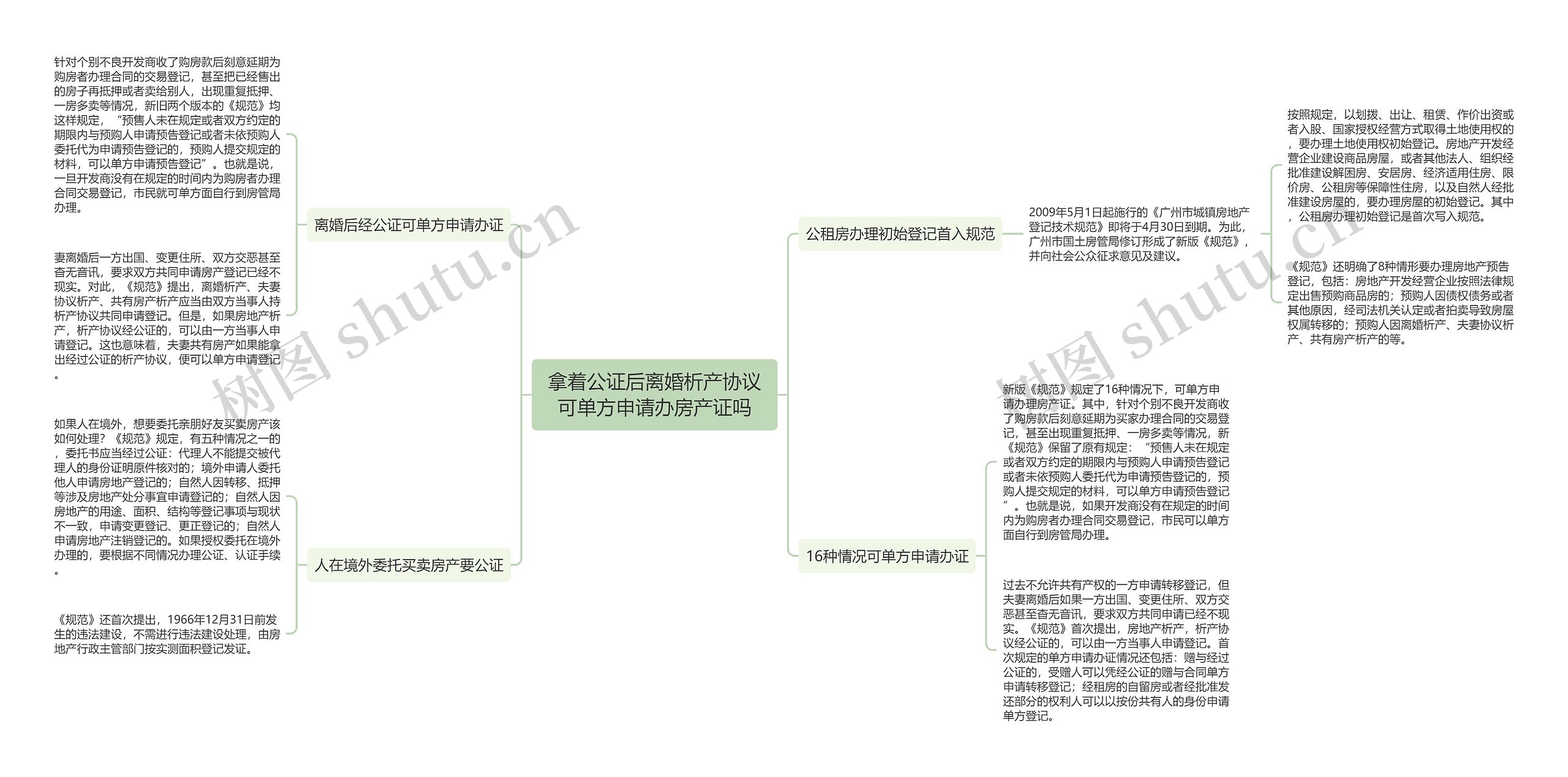 拿着公证后离婚析产协议可单方申请办房产证吗思维导图