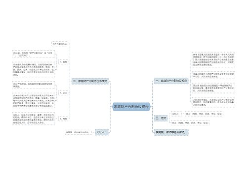 家庭财产分割协议规定