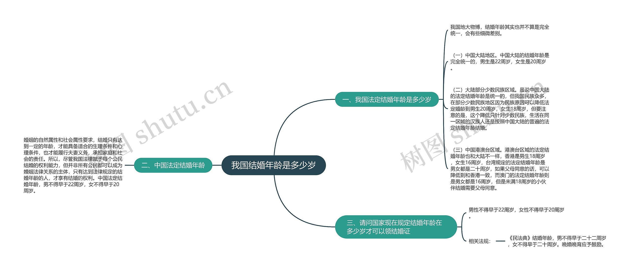 我国结婚年龄是多少岁