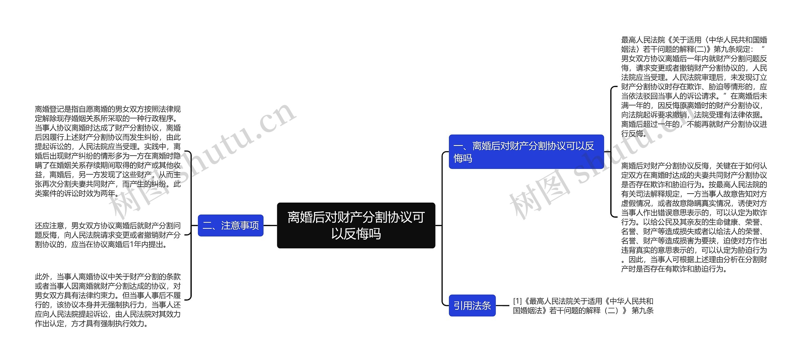 离婚后对财产分割协议可以反悔吗思维导图