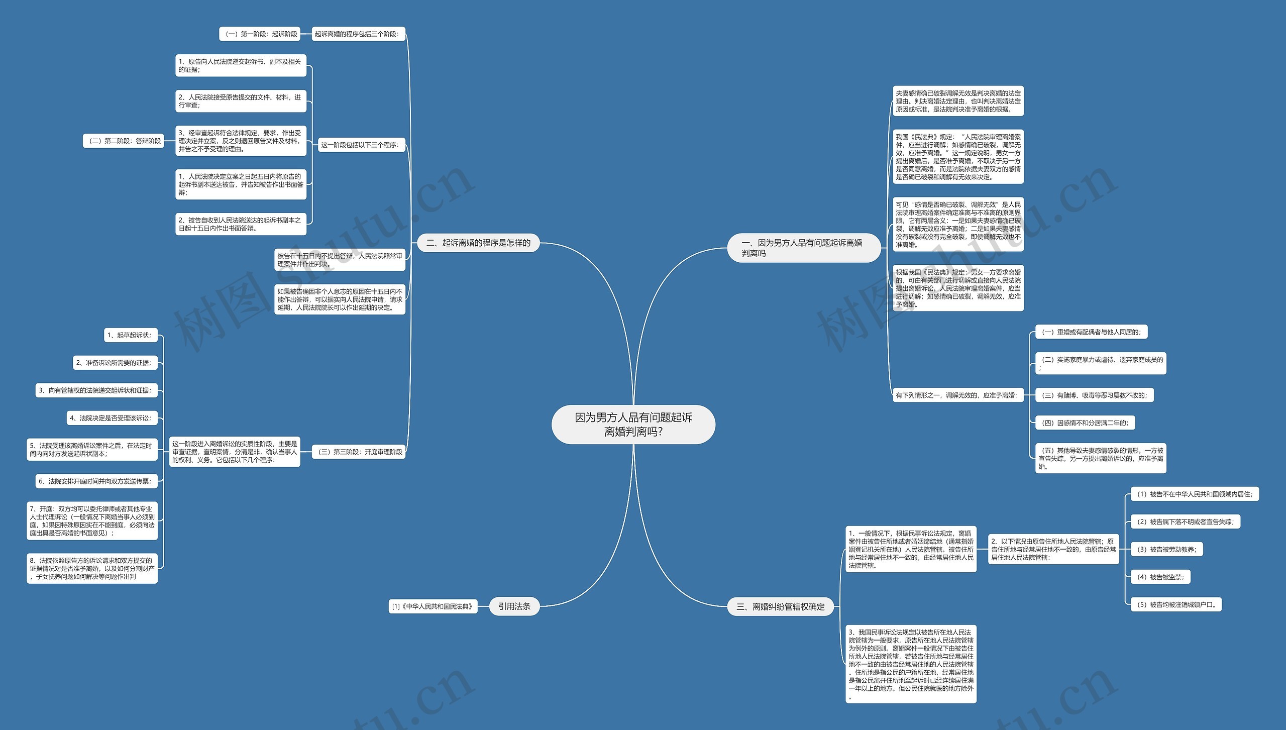 因为男方人品有问题起诉离婚判离吗? 因为男方人品有问题起诉离婚判离吗?