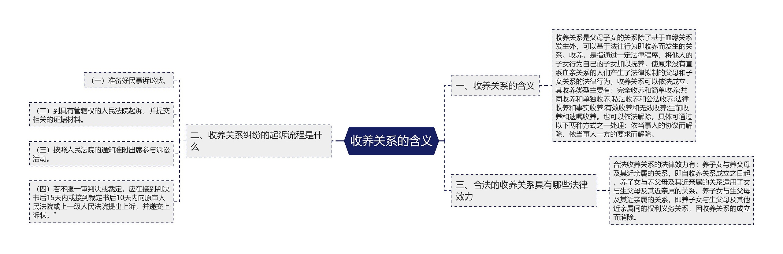 收养关系的含义