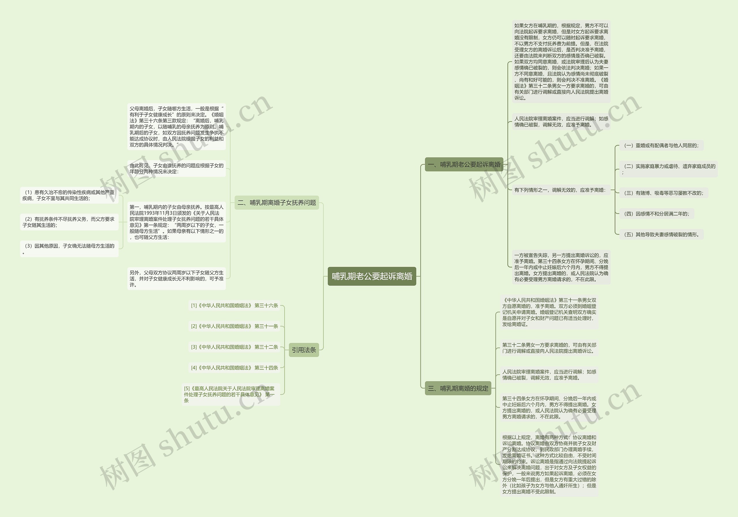 哺乳期老公要起诉离婚思维导图