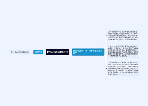 收养和寄养的区别