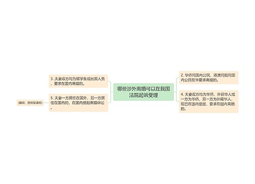 哪些涉外离婚可以在我国法院起诉受理