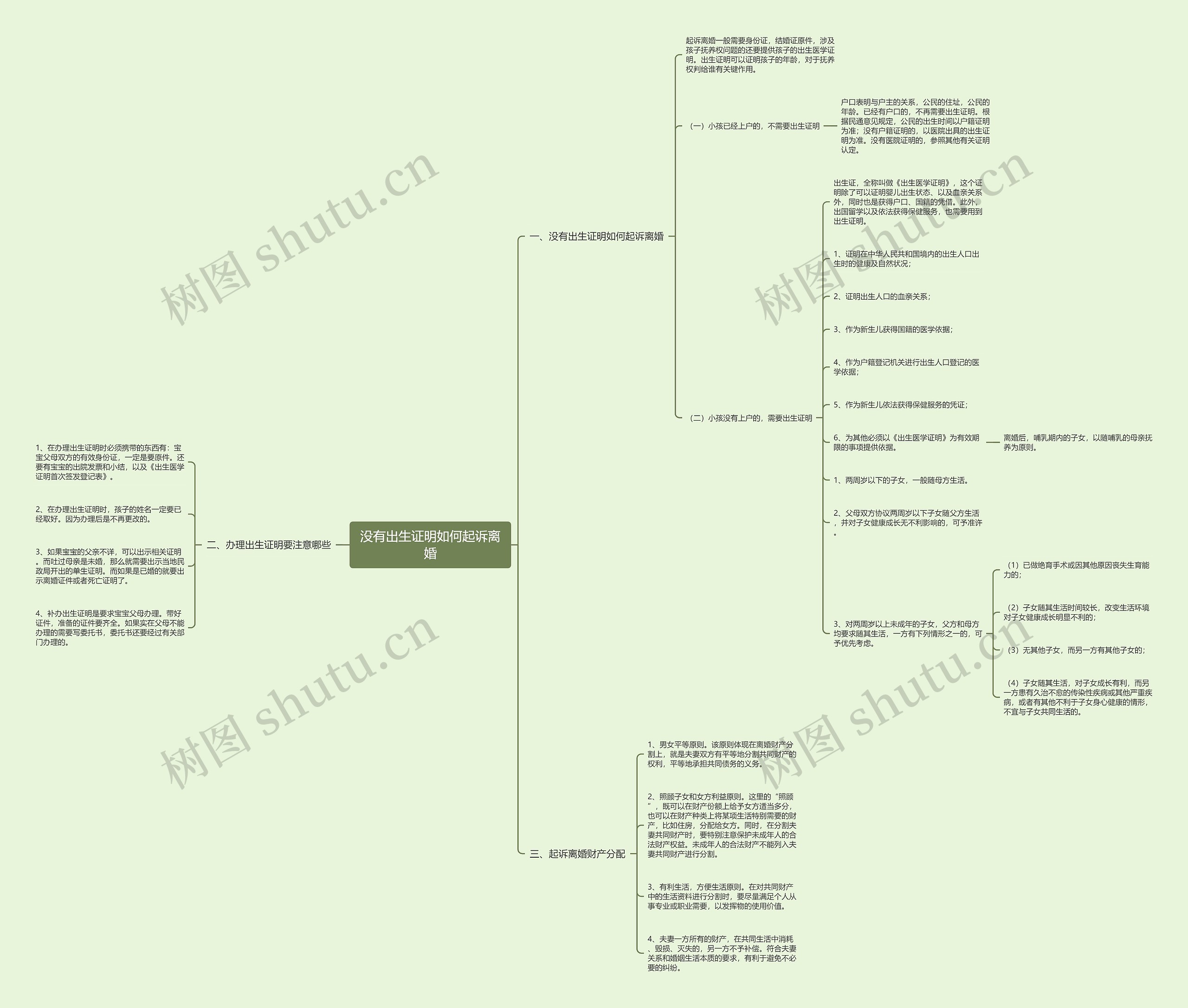 没有出生证明如何起诉离婚思维导图