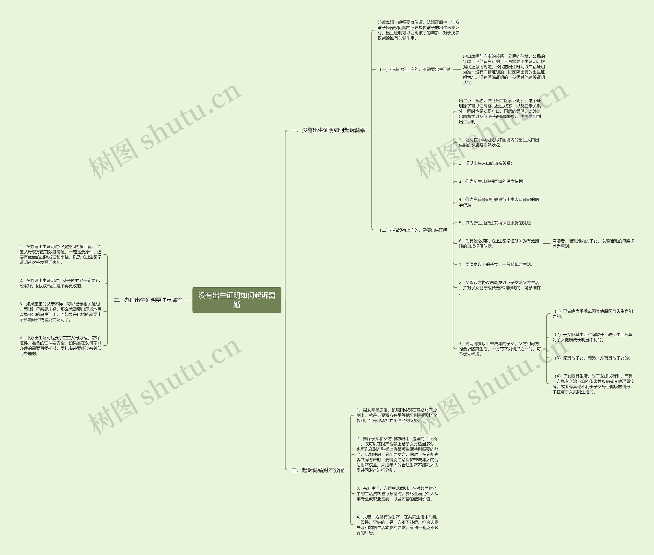 没有出生证明如何起诉离婚 没有出生证明如何起诉离婚