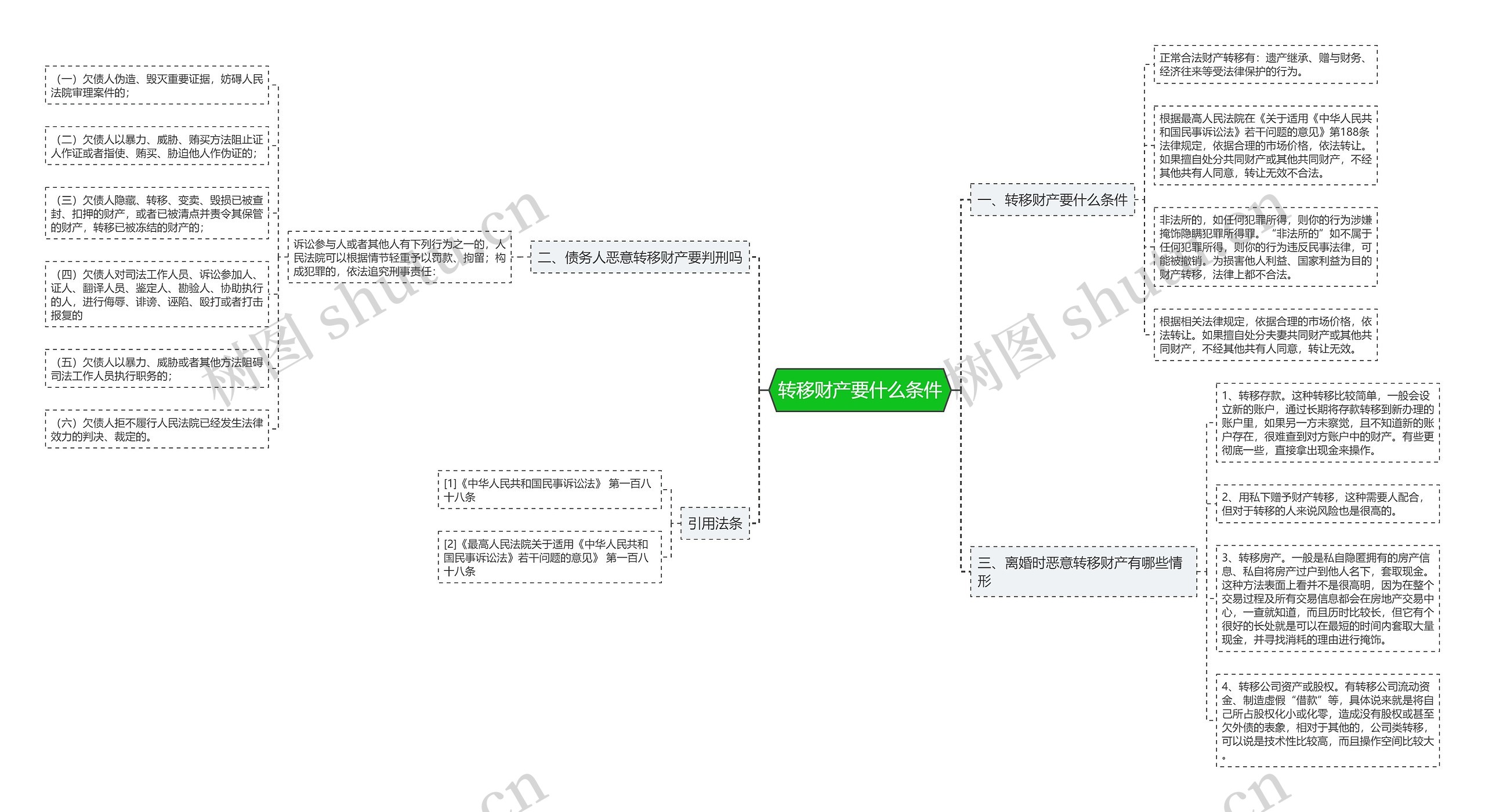 转移财产要什么条件