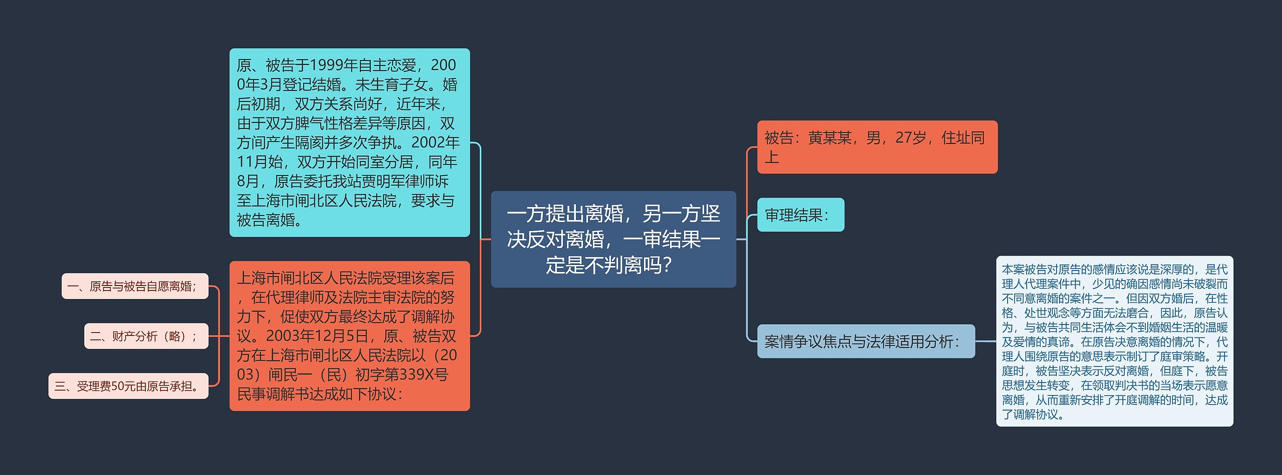 一方提出离婚，另一方坚决反对离婚，一审结果一定是不判离吗？