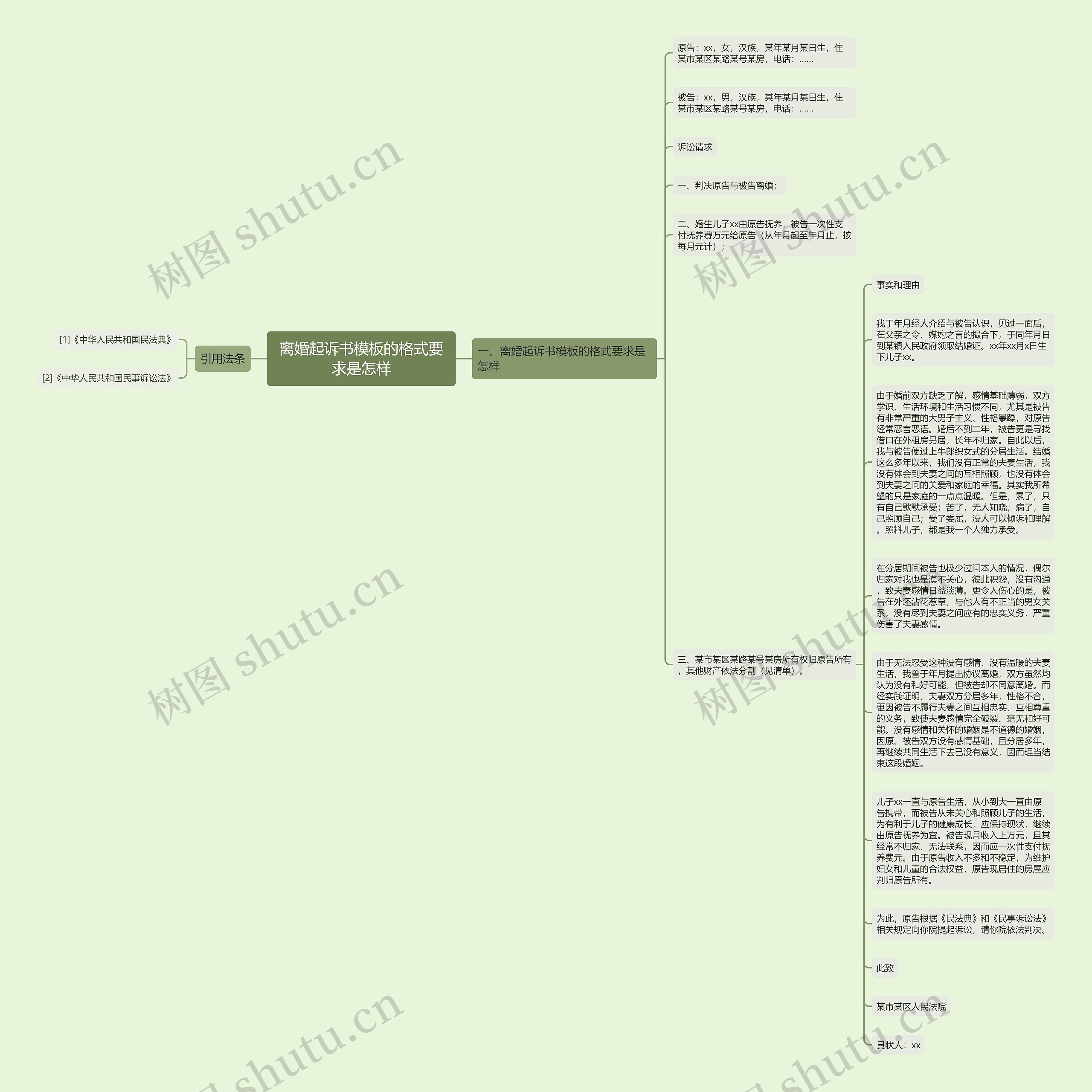 离婚起诉书的格式要求是怎样思维导图