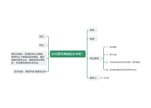 如何撰写离婚起诉书呢？