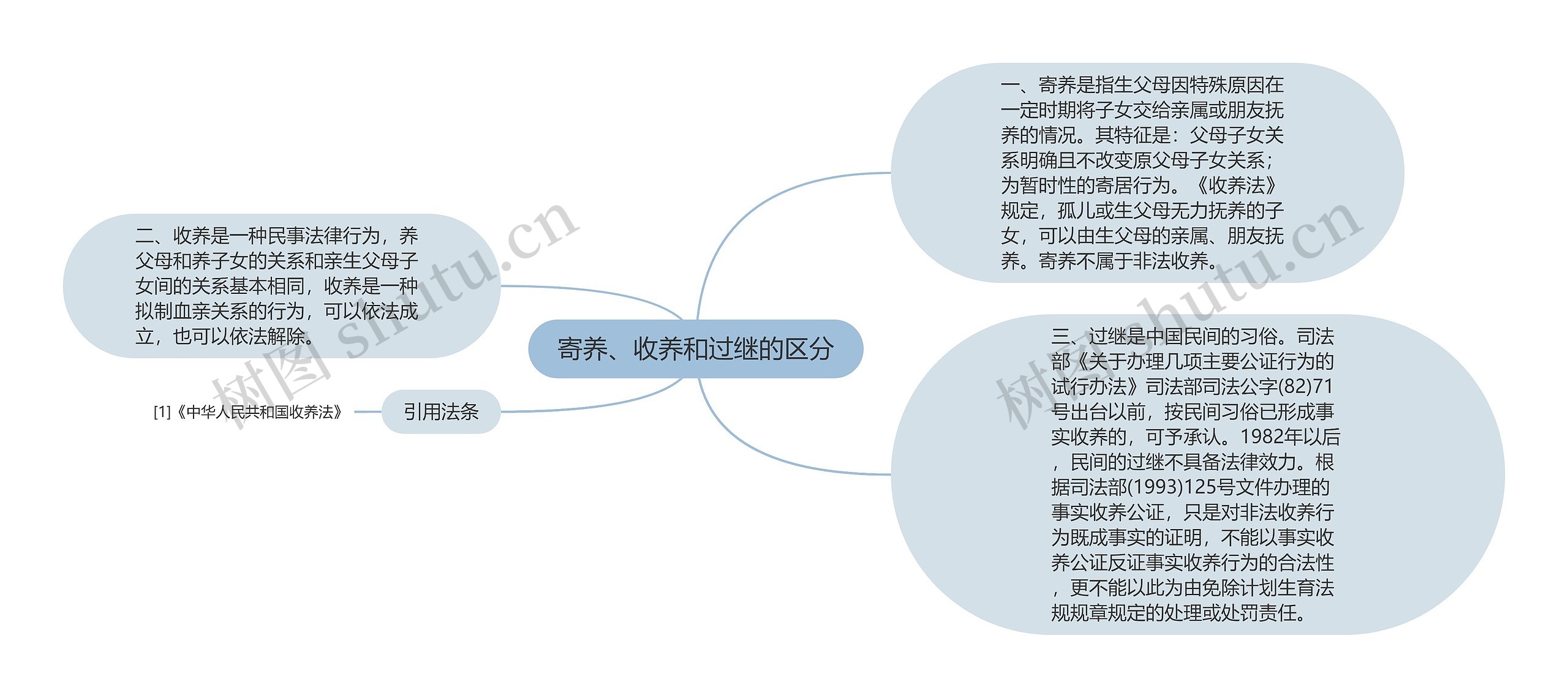 寄养、收养和过继的区分