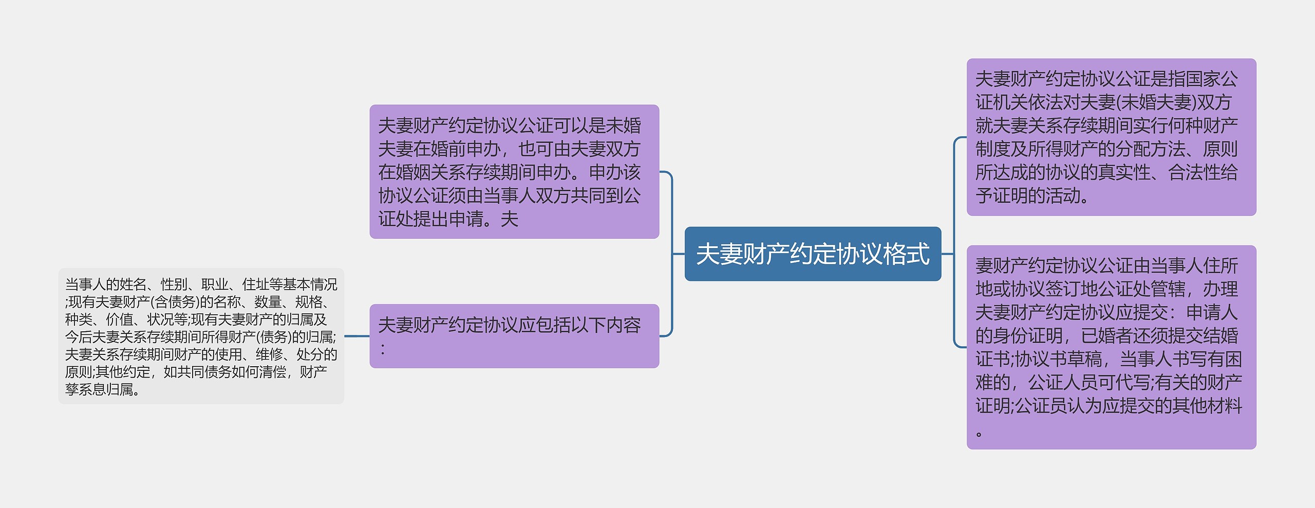 夫妻财产约定协议格式