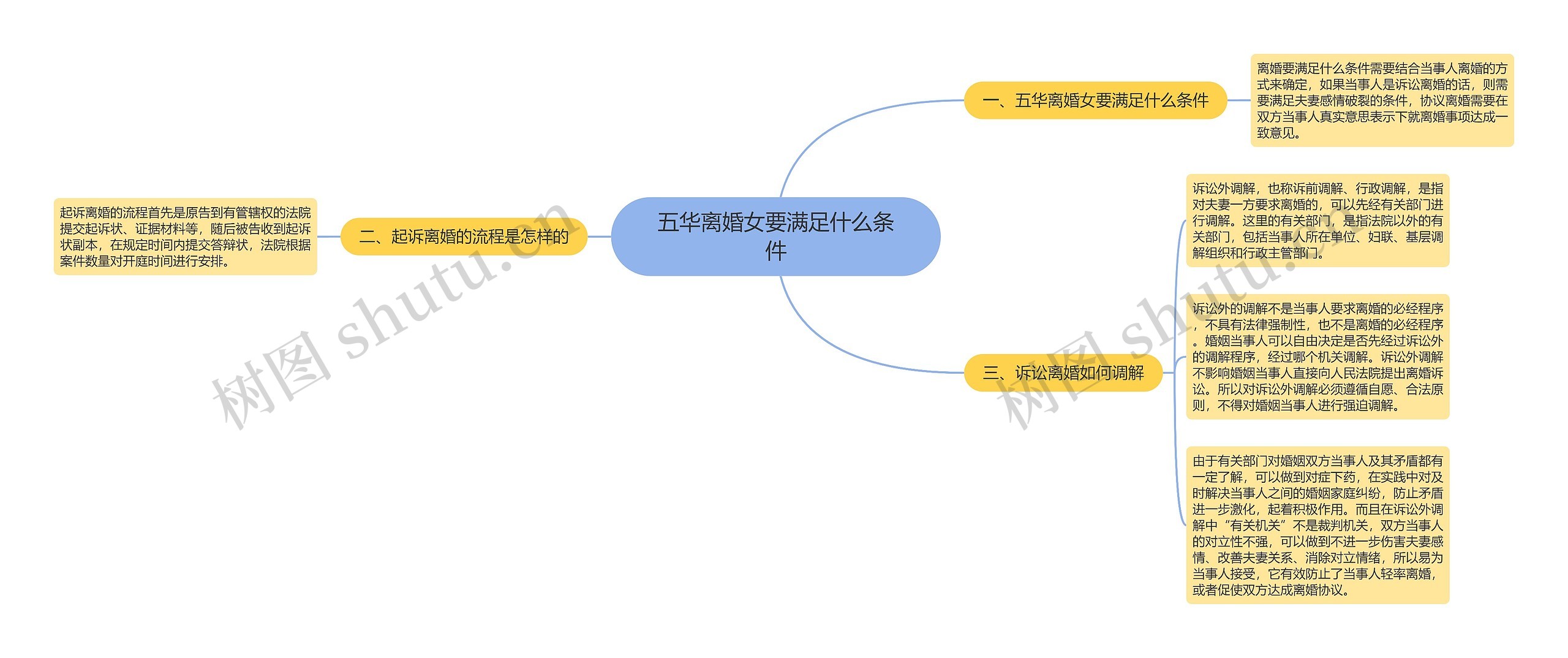 五华离婚女要满足什么条件