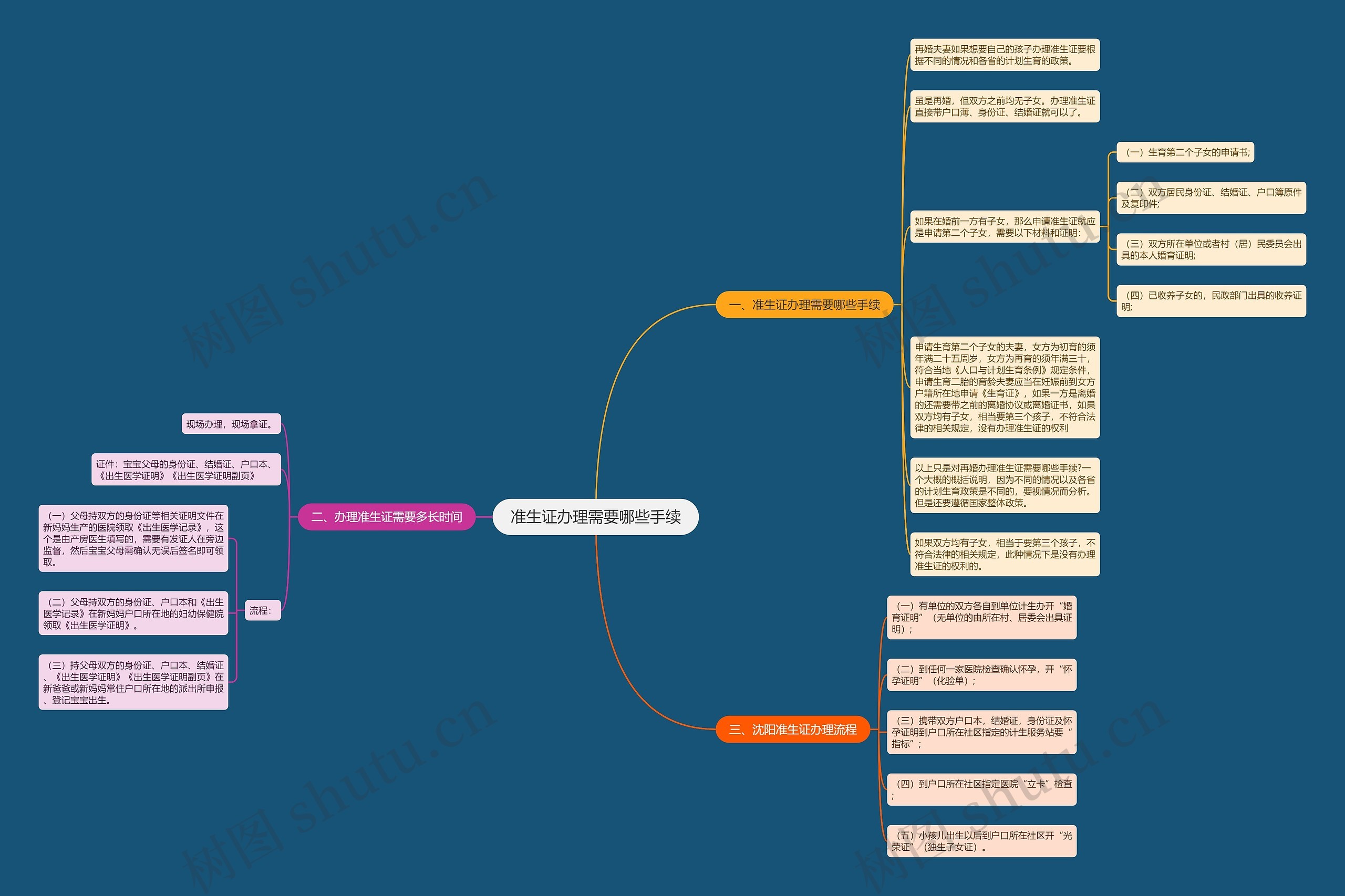 准生证办理需要哪些手续 准生证办理需要哪些手续