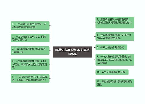 哪些证据可以证实夫妻感情破裂