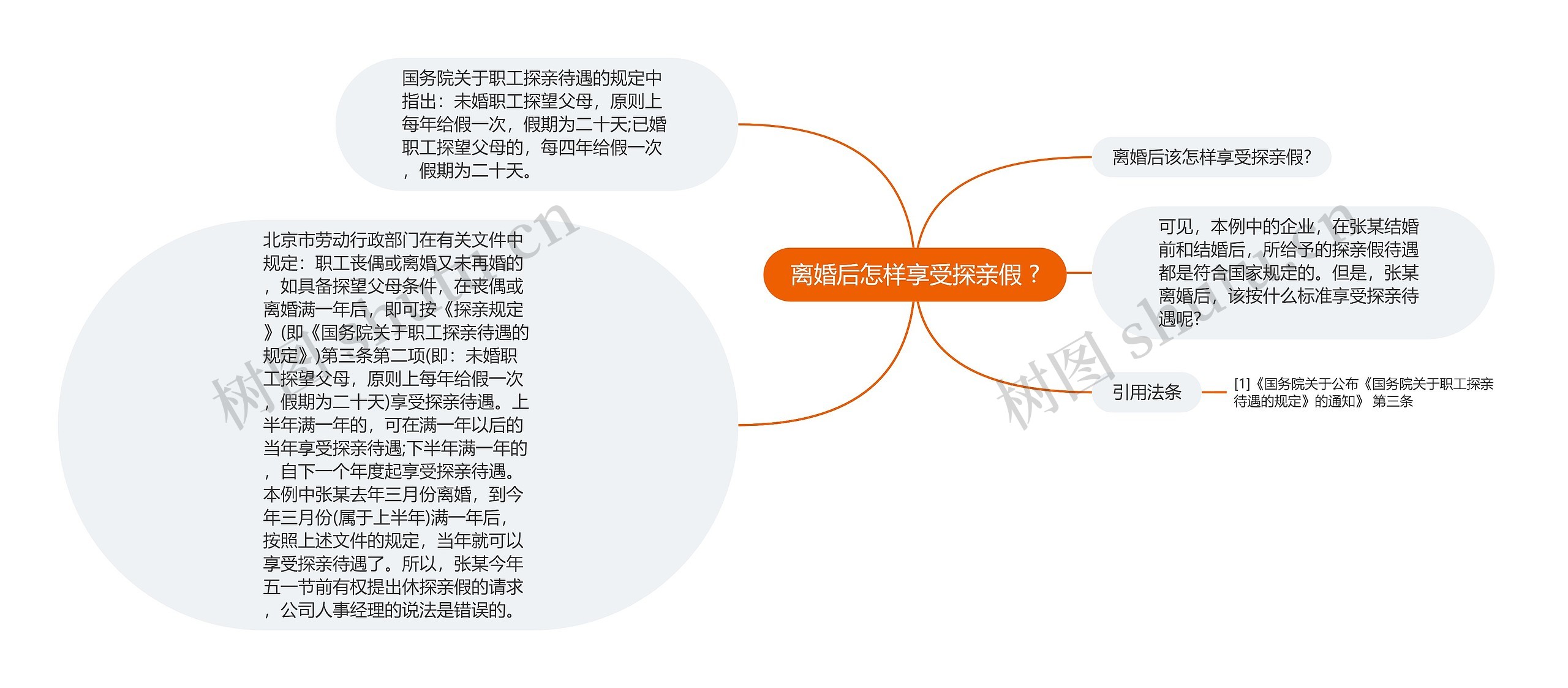 离婚后怎样享受探亲假 ?