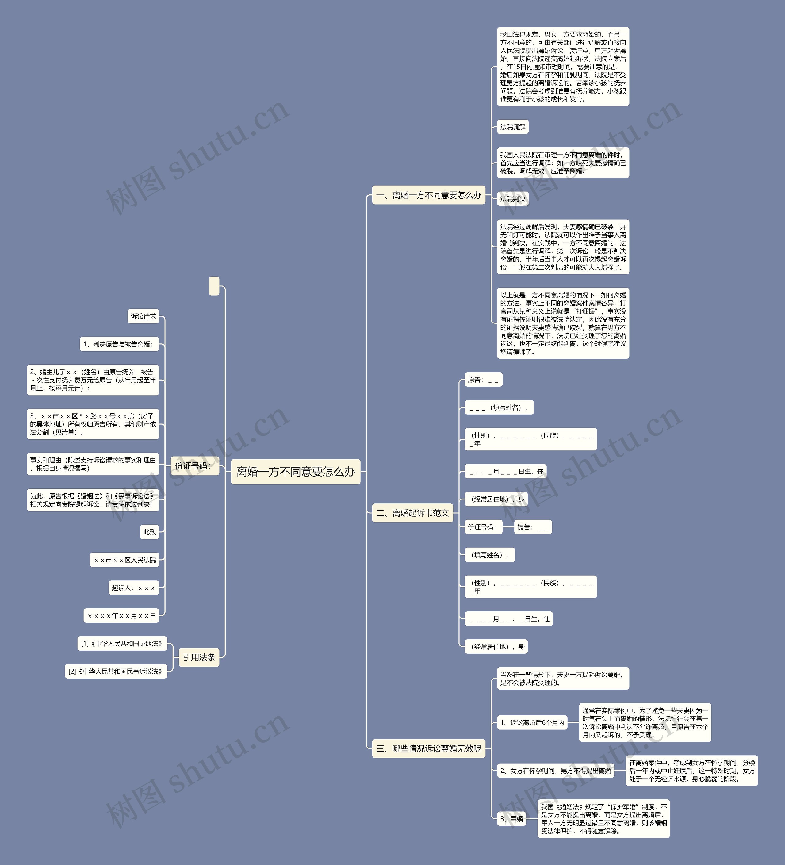 离婚一方不同意要怎么办 离婚一方不同意要怎么办