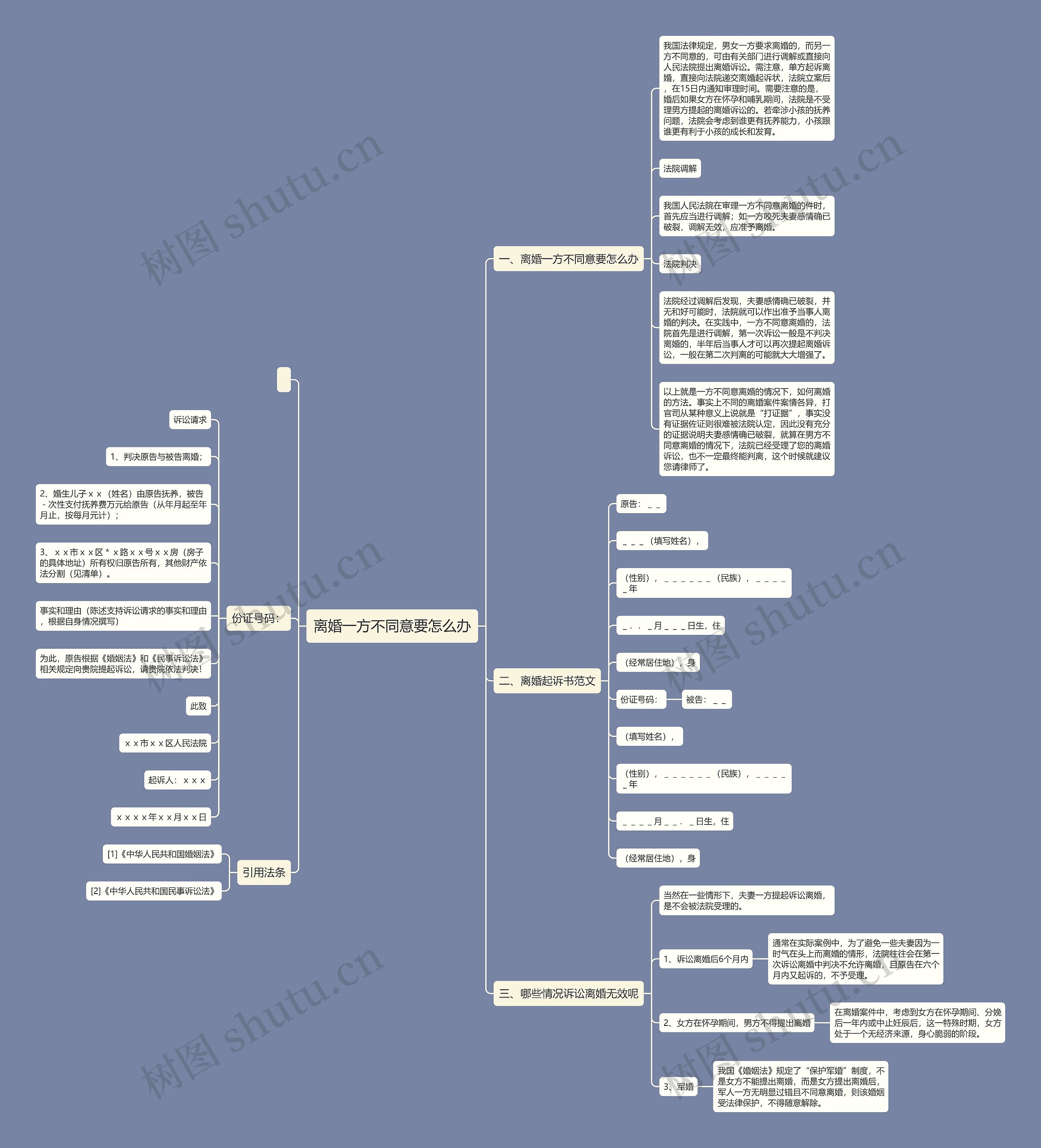 离婚一方不同意要怎么办思维导图