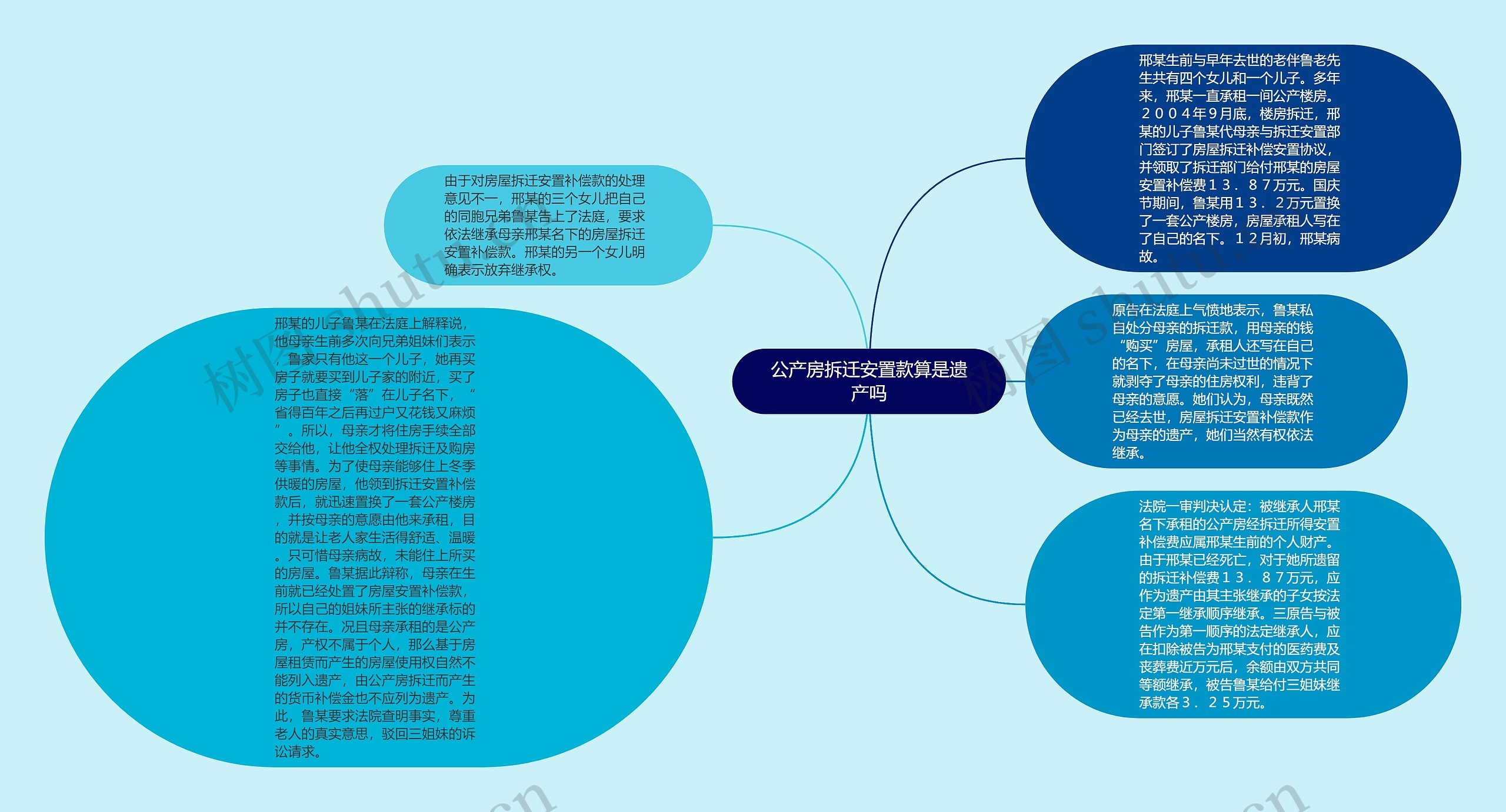 公产房拆迁安置款算是遗产吗