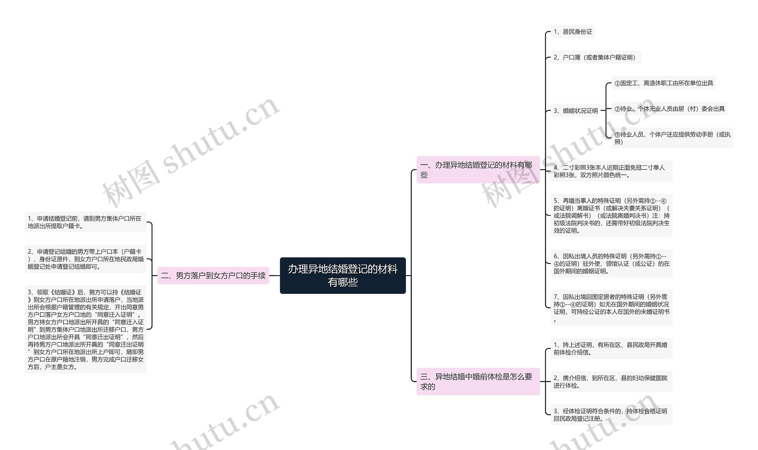 办理异地结婚登记的材料有哪些 办理异地结婚登记的材料有哪些