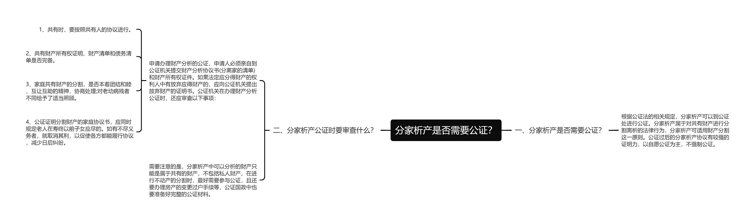 分家析产是否需要公证? 分家析产是否需要公证?