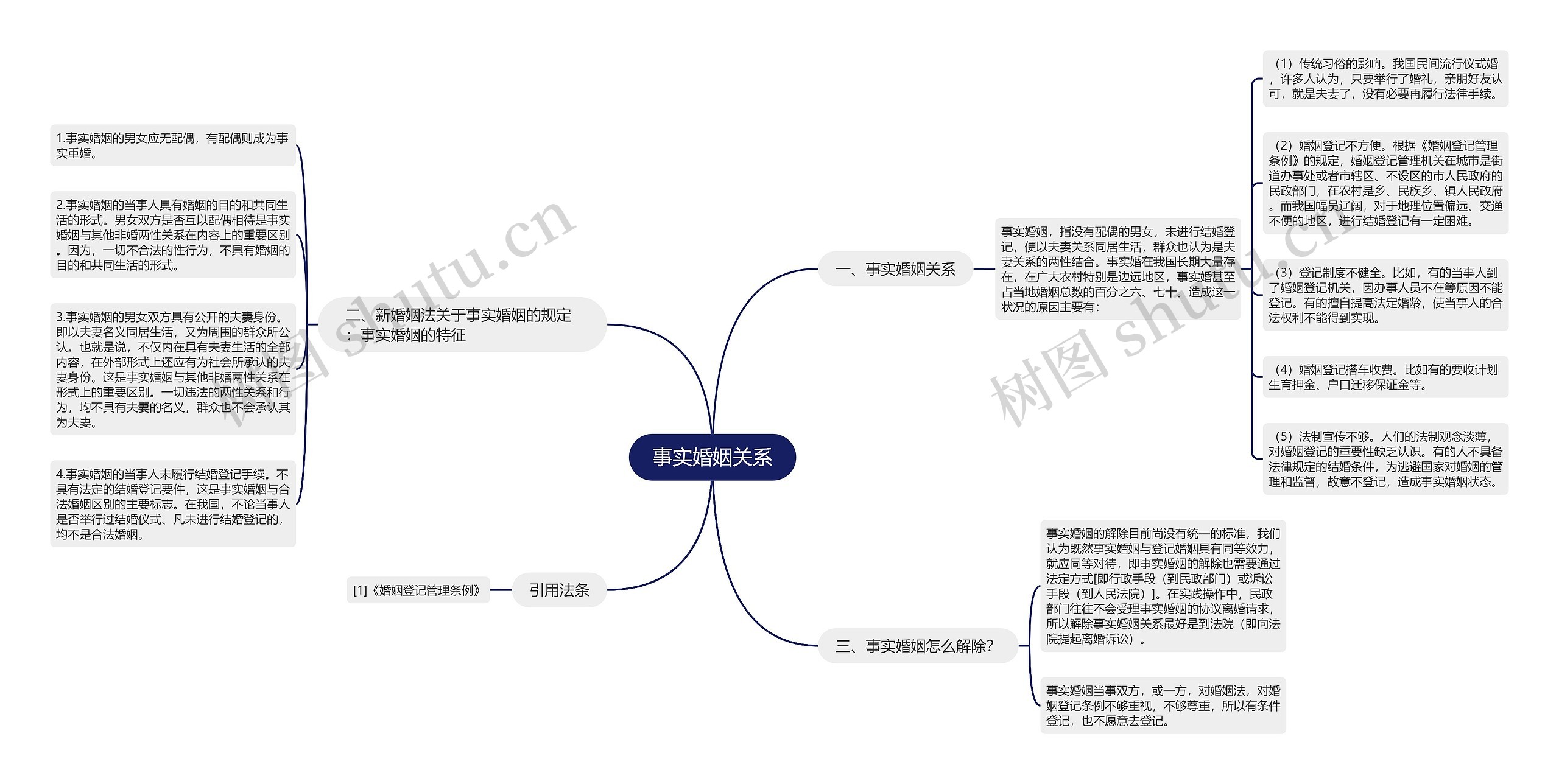 事实婚姻关系思维导图