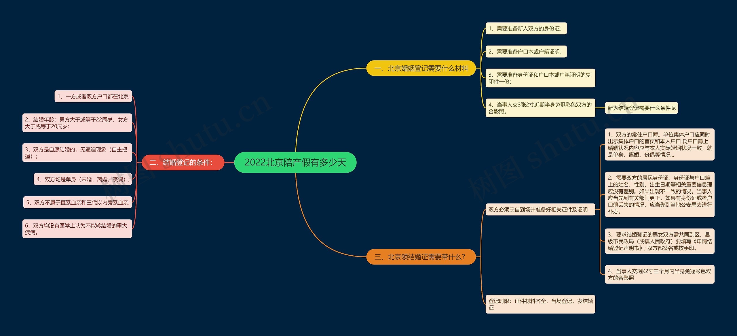 2022北京陪产假有多少天 2022北京陪产假有多少天
