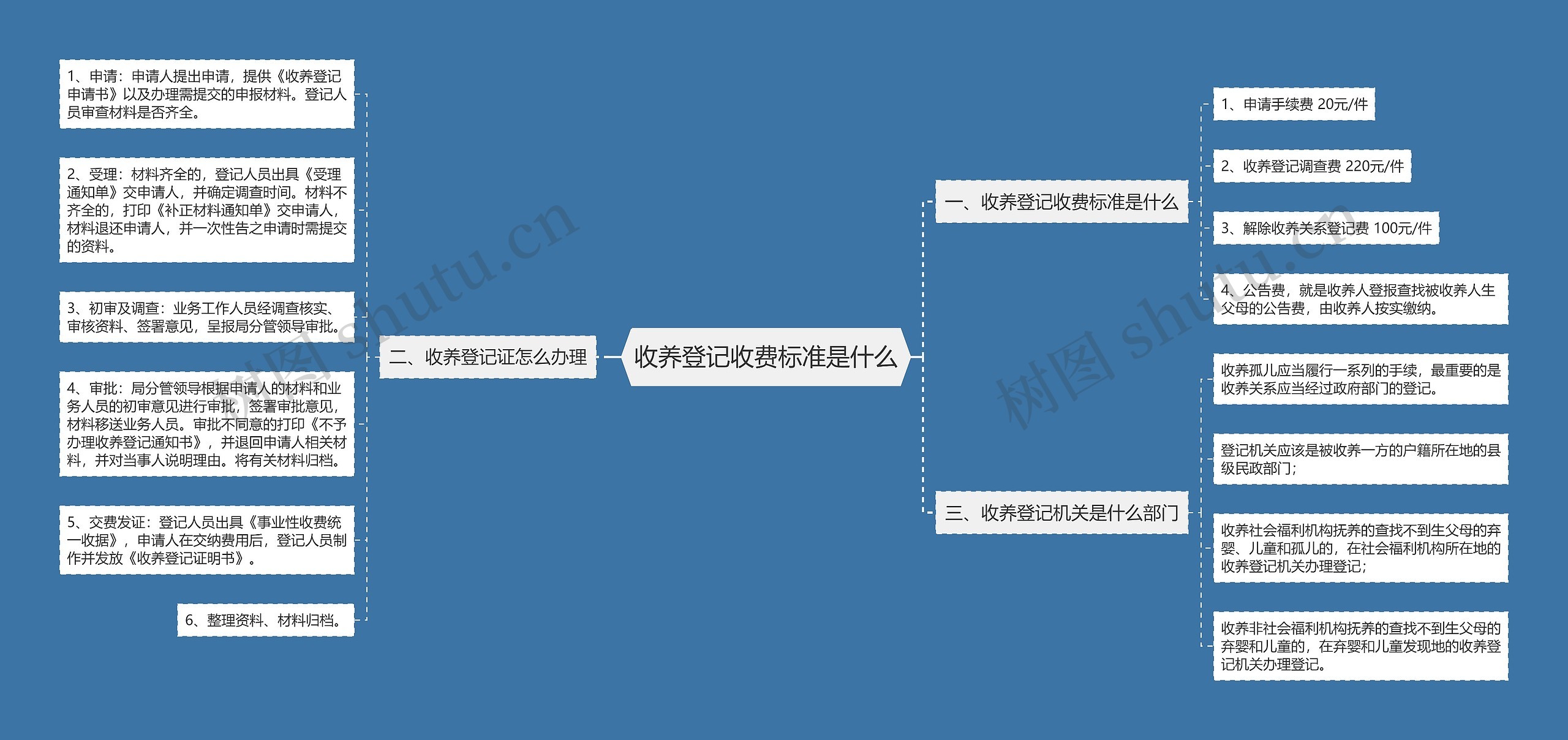 收养登记收费标准是什么