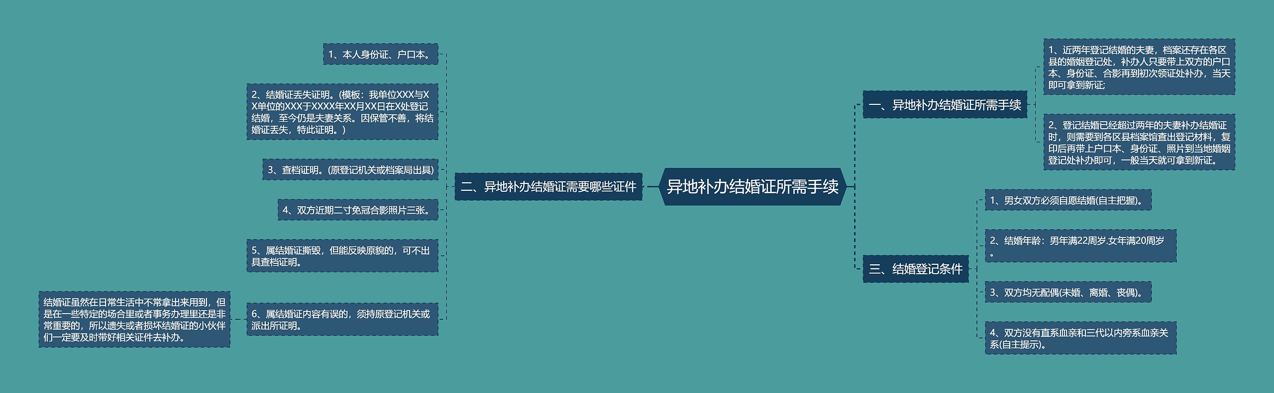 异地补办结婚证所需手续 异地补办结婚证所需手续