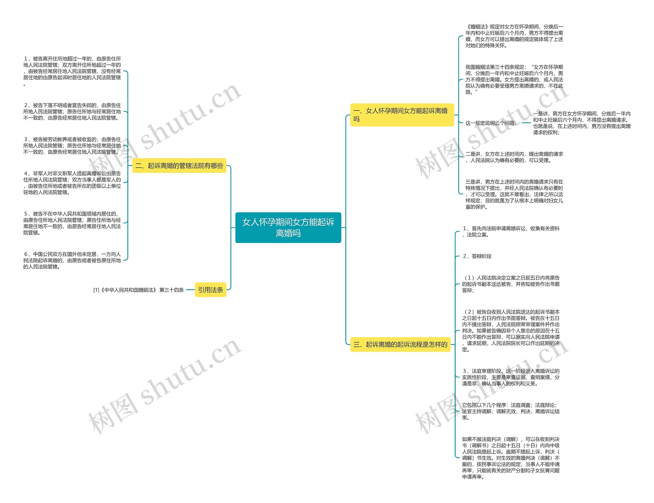 女人怀孕期间女方能起诉离婚吗 女人怀孕期间女方能起诉离婚吗