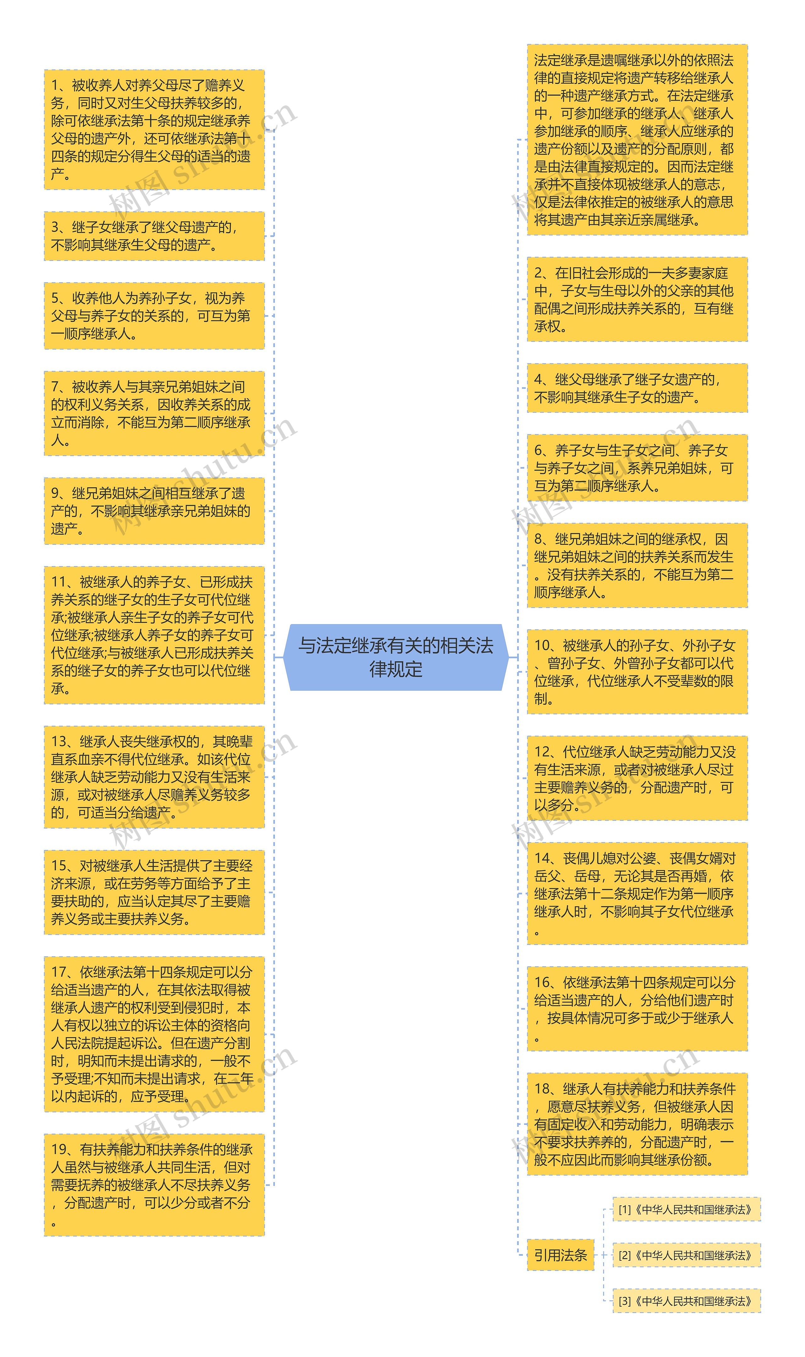 与法定继承有关的相关法律规定