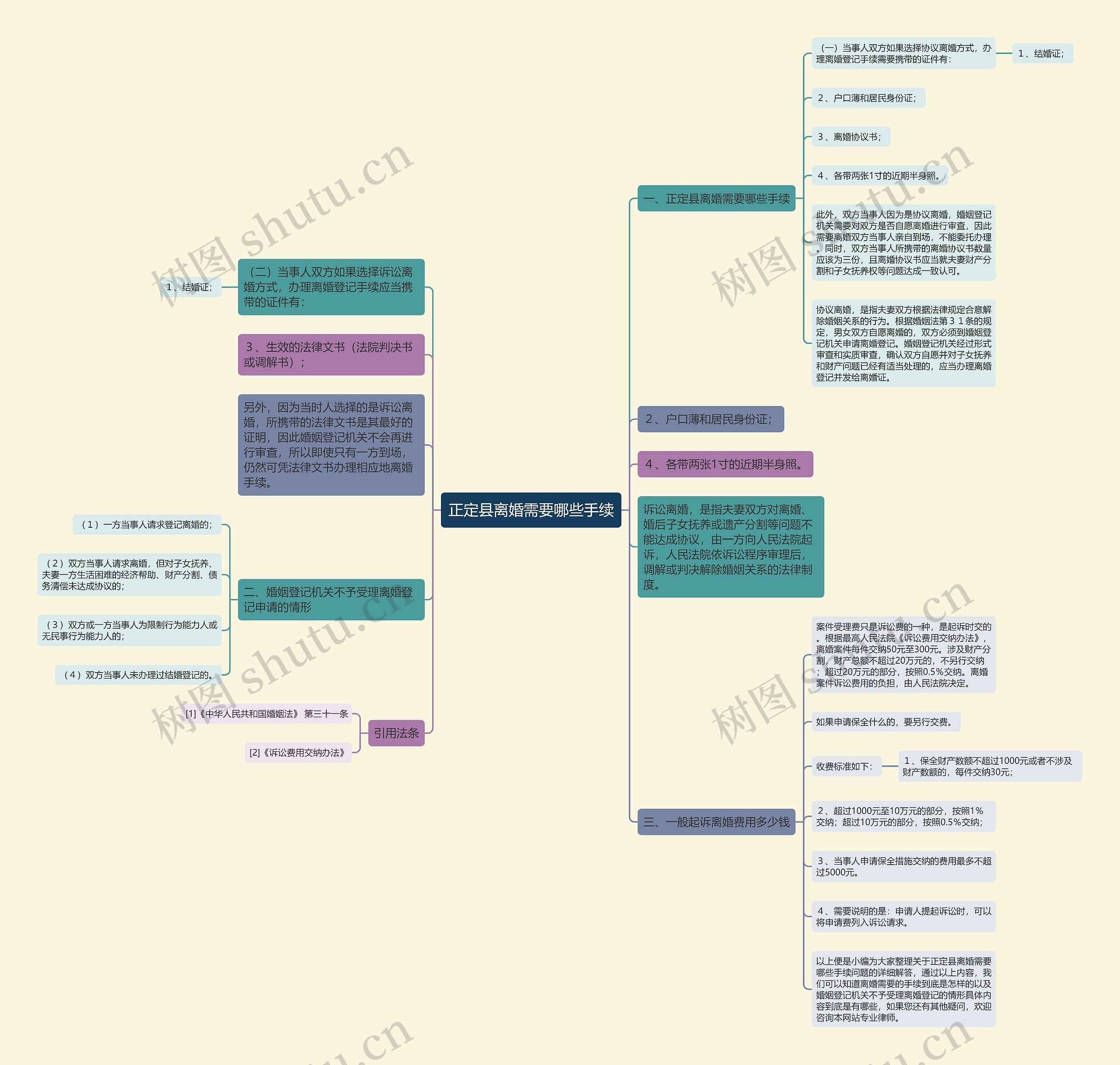 正定县离婚需要哪些手续 正定县离婚需要哪些手续