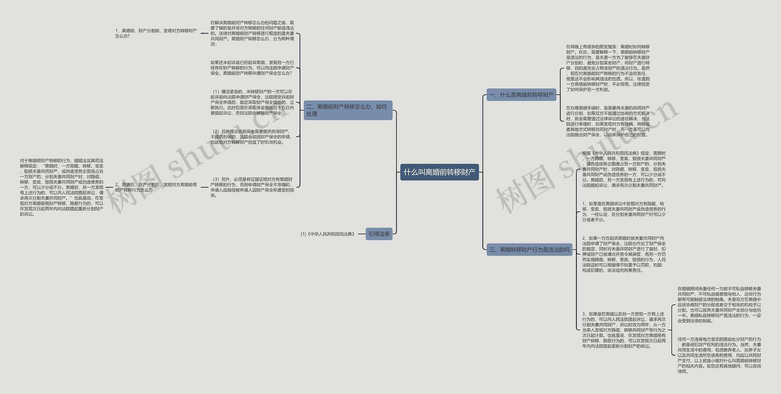 什么叫离婚前转移财产思维导图