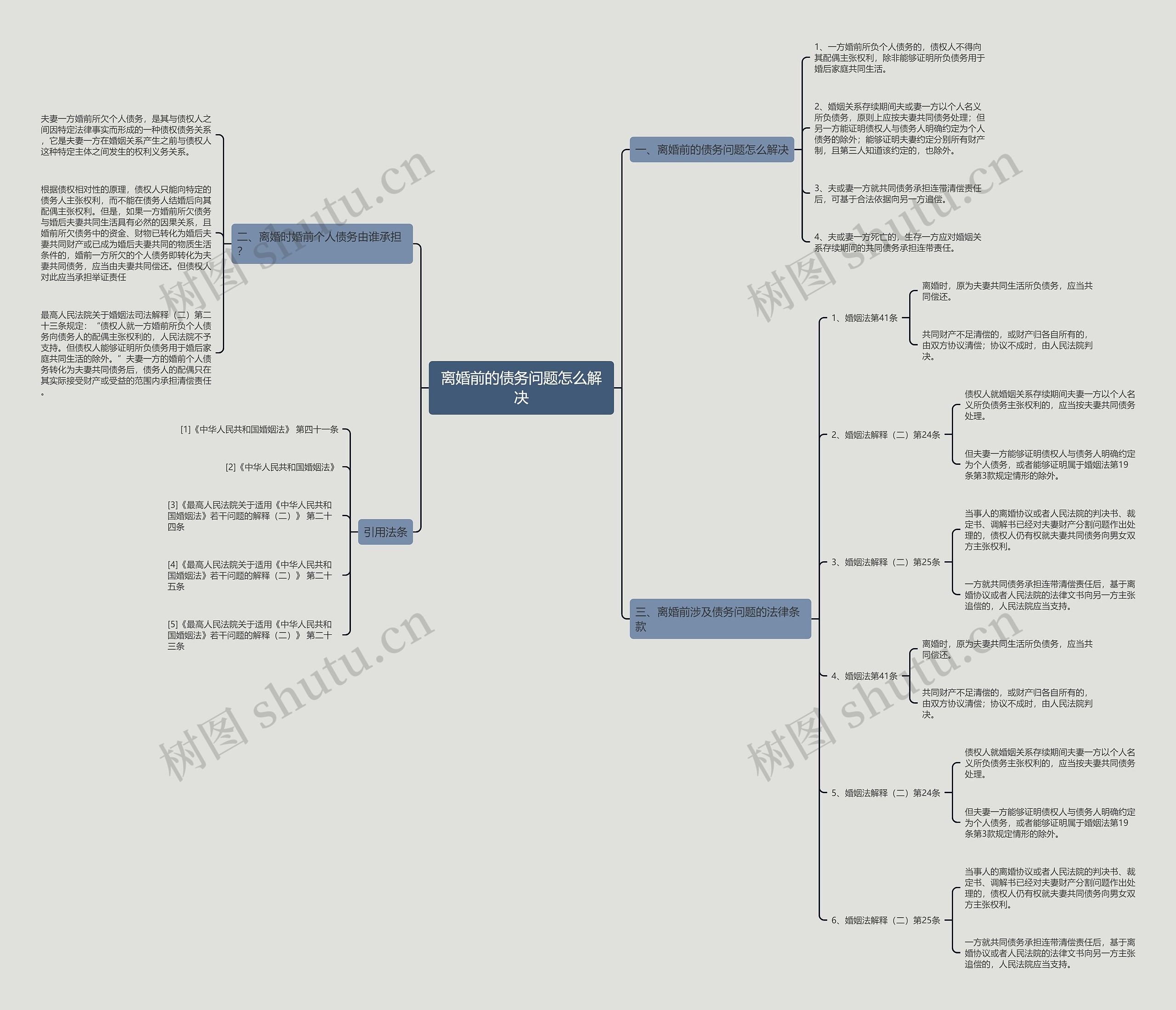 离婚前的债务问题怎么解决 离婚前的债务问题怎么解决